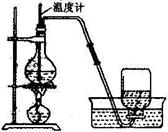 成考化學復習資料